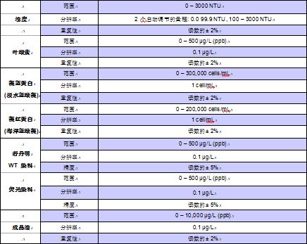 英国Aquaread AP-7000 AP-7000走航式多参数水质监测仪光学电极技术参数