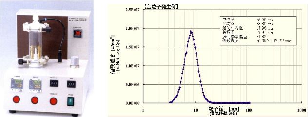 APG-200 SIBATA纳米颗粒发生器外观和发出颗粒的粒径分布