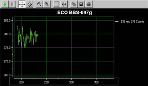 美国Wetlabs ECO-Fl 水体叶绿素浓度计软件界面