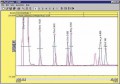 气相色谱PeakSimple ™数据系统，六声道; 115VAC