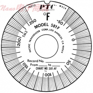美国PTC 581系列图表记录温度计配套最大-最小图表581.4