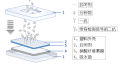 Whatman FT020渗滤膜10420002 FT020 300MMx600MM 10/PK，尺寸：300MMx600MM 孔径0.2um